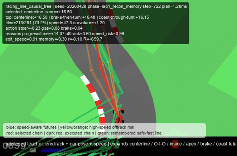 Meadow Game CarRacing racing-line causal tree demo