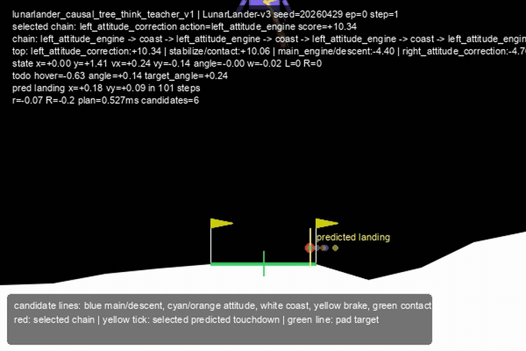 Meadow Game LunarLander descent causal tree demo